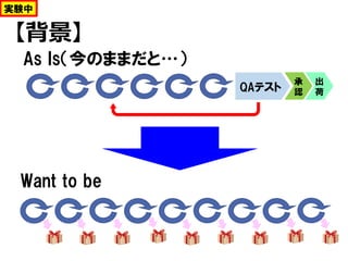 【背景】
QAテスト
承
認
出
荷
As Is（今のままだと…）
Want to be
実験中
 