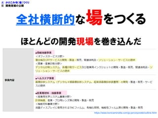 全社横断的な場をつくる
https://www.konicaminolta.com/jp-ja/corporate/outline.html
ほとんどの開発現場を巻き込んだ
A) かけこみ寺（場）づくり
B) 開発現場の公開
 