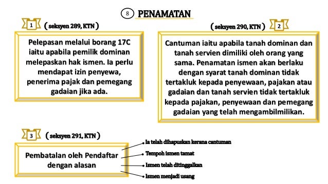 Land Law Hak Ke Atas Tanah Orang Lain