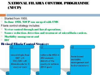 NATIONAL FILARIA CONTROL PROGRAMME
(NFCP)
 Started from 1955.
 In June 1978, NFCPwas merged with UMS
Filaria control strategy includes:
 Vectorcontrol through anti larval operations,
 Source reduction, detection and treatment of microfilaria carriers,
 Morbidity management and
 IEC
Revised Filaria Control Strategy
 