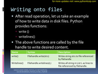 Writing onto files
 After read operation, let us take an example
of how to write data in disk files. Python
provides functions:
 write ()
 writelines()
 The above functions are called by the file
handle to write desired content.
Name Syntax Description
write() Filehandle.write(str1) Writes string str1 to file referenced
by filehandle
Writelines() Filehandle.writelines(L) Writes all string in List L as lines to
file referenced by filehandle.
VINOD KUMAR VERMA, PGT(CS), KV OEF KANPUR &
SACHIN BHARDWAJ, PGT(CS), KV NO.1 TEZPUR
for more updates visit: www.python4csip.com
 