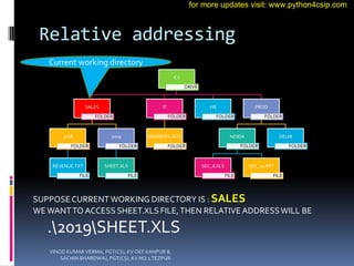 Relative addressing
C:
DRIVE
SALES
FOLDER
2018
FOLDER
REVENUE.TXT
FILE
2019
FOLDER
SHEET.XLS
FILE
IT
FOLDER
MEMBERS.DOC
FOLDER
HR
FOLDER
PROD
FOLDER
NOIDA
FOLDER
SEC_8.XLS
FILE
SEC_12.PPT
FILE
DELHI
FOLDER
Current working directory
SUPPOSECURRENTWORKING DIRECTORY IS : SALES
WEWANTTO ACCESS SHEET.XLS FILE,THEN RELATIVEADDRESSWILL BE
.2019SHEET.XLS
VINOD KUMAR VERMA, PGT(CS), KV OEF KANPUR &
SACHIN BHARDWAJ, PGT(CS), KV NO.1 TEZPUR
for more updates visit: www.python4csip.com
 
