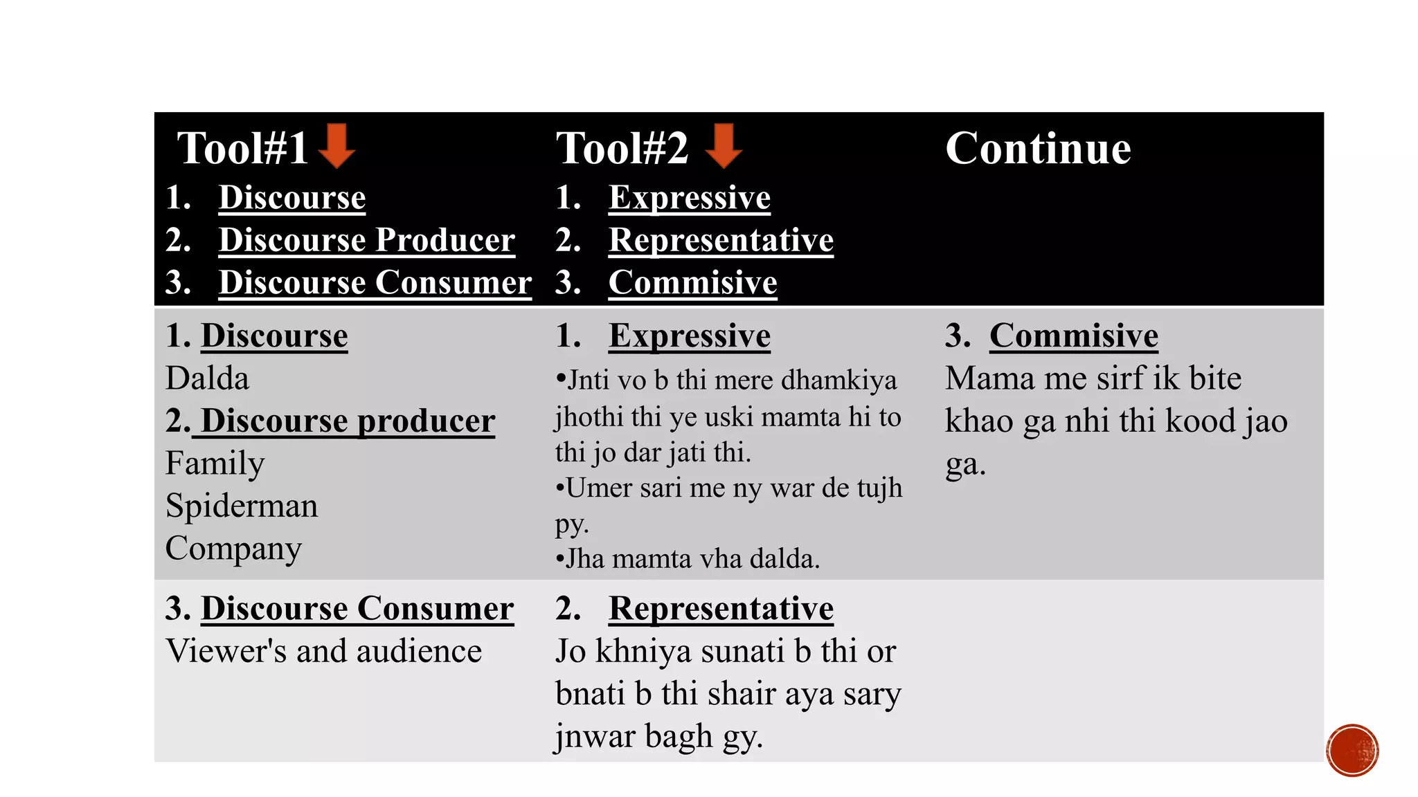 norman-fairclough-model-ppt