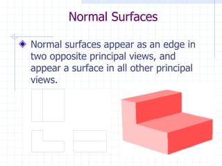 Orthographic Drawing-Multiview Drawing.ppt