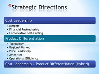 *
Cost Leadership
• Mergers
• Financial Restructuring
• Conservative Cost-Cutting
Product Differentiation
•   Technology
•   Regional Market
•   Price Leadership
•   Amenities
•   Operational Efficiency

Cost Leadership + Product Differentiation (Hybrid)
 