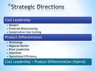 *
Cost Leadership
• Mergers
• Financial Restructuring
• Conservative Cost-Cutting
Product Differentiation
•   Technology
•   Regional Market
•   Price Leadership
•   Amenities
•   Operational Efficiency

Cost Leadership + Product Differentiation (Hybrid)
 