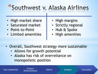 *
   •   High market share                 •   High margins
   •   Saturated market                  •   Strictly regional
   •   Point-to-Point                    •   Hub & Spoke
   •   Limited amenities                 •   High amenities


  • Overall, Southwest strategy more sustainable
    • Allows for growth potential
    • Alaska has risk of overreliance on
      monopolistic position

                      Product
Cost Leadership                     Hybrid        Analysis   Conclusion
                  Differentiation
 
