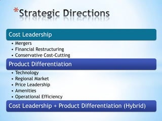 *
Cost Leadership
• Mergers
• Financial Restructuring
• Conservative Cost-Cutting
Product Differentiation
•   Technology
•   Regional Market
•   Price Leadership
•   Amenities
•   Operational Efficiency

Cost Leadership + Product Differentiation (Hybrid)
 