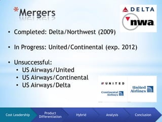 *
 • Completed: Delta/Northwest (2009)

 • In Progress: United/Continental (exp. 2012)

 • Unsuccessful:
   • US Airways/United
   • US Airways/Continental
   • US Airways/Delta



                      Product
Cost Leadership                     Hybrid   Analysis   Conclusion
                  Differentiation
 