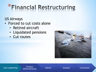 *
 US Airways
 • Forced to cut costs alone
    • Retired aircraft
    • Liquidated pensions
    • Cut routes




                      Product
Cost Leadership                     Hybrid   Analysis   Conclusion
                  Differentiation
 