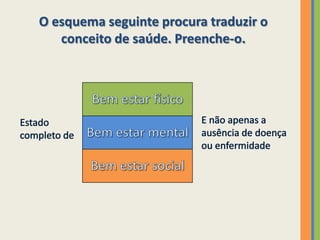 O esquema seguinte procura traduzir o
   conceito de saúde. Preenche-o.
 