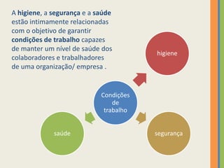 A higiene, a segurança e a saúde
estão intimamente relacionadas
com o objetivo de garantir
condições de trabalho capazes
de manter um nível de saúde dos
                                        higiene
colaboradores e trabalhadores
de uma organização/ empresa .


                            Condições
                                de
                             trabalho


             saúde                      segurança
 