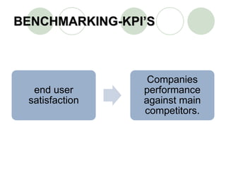 005 benchmarking-kpi's | PPT