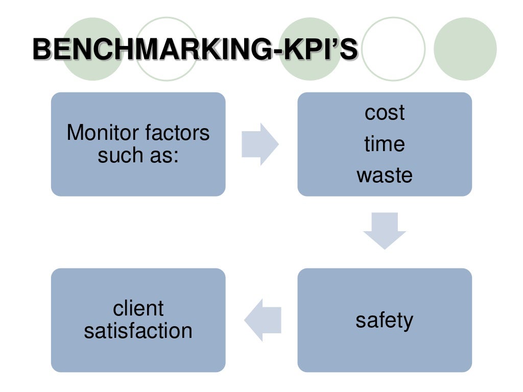 005 benchmarkingkpi's