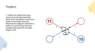 05 - Machinations | PDF
