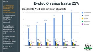 ÍNDICE
1.- Pablo Cianes:
Presentación de
WordPress y de
WordPress
Pamplona Meetup.
2.- Oscar Domingo:
Instalación de
WordP...