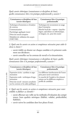 LES EMPLOIS-MÉTIERS DU DOMAINE EMPLOI
89
©
Dunod
–
La
photocopie
non
autorisée
est
un
délit
Quels savoirs théoriques (connaissances et disciplines de base),
quelles connaissances liées à la pratique professionnelle y associer ?
3. Quels sont les savoirs en action et compétences nécessaires pour aider le
client à choisir ?
– savoir établir un dossier sur chaque candidat et le présenter orale-
ment aux décideurs;
– savoir conseiller sur les contrats de travail et la rémunération.
Quels savoirs théoriques (connaissances et disciplines de base), quelles
connaissances liées à la pratique professionnelle y associer ?
4. Quels sont les savoirs en action et compétences nécessaires pour rester
crédible et fidéliser sa clientèle ?
– savoir effectuer une veille sur les méthodes d’évaluation des compé-
tences, leurs qualités métriques (fidélité, validité, prédictibilité,
fiabilité);
– savoir suivre les candidats dans leur phase d’essai.
Connaissances et disciplines de base
(savoirs théoriques)
Connaissances liées à la pratique
professionnelle
Techniques d’entretiens et d’analyse
de contenu
Communication
Psychologie appliquée (tests)
Droit du travail européen
Modalités de validation des acquis
(VAP, VAE)
Techniques de recrutement en usage
dans l’entreprise
Marché local des « experts » (psycho-
logues, spécialistes en informatique,
en langues, etc. pour des essais)
Connaissances et disciplines de base
(savoirs théoriques)
Connaissances liées à la pratique
professionnelle
Expression écrite : synthèse et argu-
mentation
Expression orale : techniques d’argu-
mentation
Droit du travail : mesures actualisées
sur les contrats et les aides publiques
Les différents interlocuteurs de l’entre-
prise pour savoir convaincre
Le marché de l’emploi et les rémuné-
rations sur les différents emplois et
profils de candidats
 