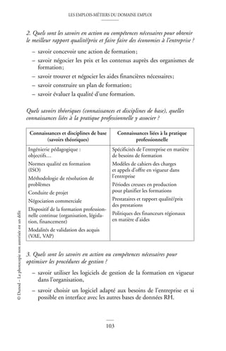 LES EMPLOIS-MÉTIERS DU DOMAINE EMPLOI
103
©
Dunod
–
La
photocopie
non
autorisée
est
un
délit
2. Quels sont les savoirs en action ou compétences nécessaires pour obtenir
le meilleur rapport qualité/prix et faire faire des économies à l’entreprise ?
– savoir concevoir une action de formation;
– savoir négocier les prix et les contenus auprès des organismes de
formation;
– savoir trouver et négocier les aides financières nécessaires;
– savoir construire un plan de formation;
– savoir évaluer la qualité d’une formation.
Quels savoirs théoriques (connaissances et disciplines de base), quelles
connaissances liées à la pratique professionnelle y associer ?
3. Quels sont les savoirs en action ou compétences nécessaires pour
optimiser les procédures de gestion ?
– savoir utiliser les logiciels de gestion de la formation en vigueur
dans l’organisation,
– savoir choisir un logiciel adapté aux besoins de l’entreprise et si
possible en interface avec les autres bases de données RH.
Connaissances et disciplines de base
(savoirs théoriques)
Connaissances liées à la pratique
professionnelle
Ingénierie pédagogique :
objectifs…
Normes qualité en formation
(ISO)
Méthodologie de résolution de
problèmes
Conduite de projet
Négociation commerciale
Dispositif de la formation profession-
nelle continue (organisation, législa-
tion, financement)
Modalités de validation des acquis
(VAE, VAP)
Spécificités de l’entreprise en matière
de besoins de formation
Modèles de cahiers des charges
et appels d’offre en vigueur dans
l’entreprise
Périodes creuses en production
pour planifier les formations
Prestataires et rapport qualité/prix
des prestations
Politiques des financeurs régionaux
en matière d’aides
 