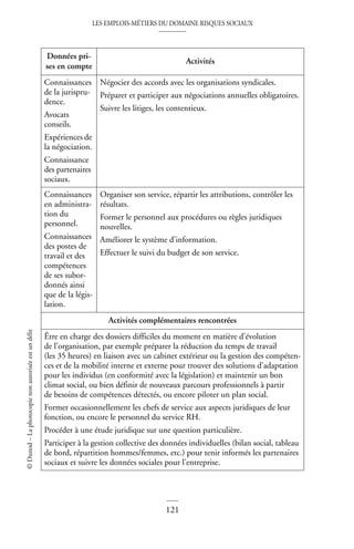 LES EMPLOIS-MÉTIERS DU DOMAINE RISQUES SOCIAUX
121
©
Dunod
–
La
photocopie
non
autorisée
est
un
délit
Données pri-
ses en compte
Activités
Connaissances
de la jurispru-
dence.
Avocats
conseils.
Expériences de
la négociation.
Connaissance
des partenaires
sociaux.
Négocier des accords avec les organisations syndicales.
Préparer et participer aux négociations annuelles obligatoires.
Suivre les litiges, les contentieux.
Connaissances
en administra-
tion du
personnel.
Connaissances
des postes de
travail et des
compétences
de ses subor-
donnés ainsi
que de la légis-
lation.
Organiser son service, répartir les attributions, contrôler les
résultats.
Former le personnel aux procédures ou règles juridiques
nouvelles.
Améliorer le système d’information.
Effectuer le suivi du budget de son service.
Activités complémentaires rencontrées
Être en charge des dossiers difficiles du moment en matière d’évolution
de l’organisation, par exemple préparer la réduction du temps de travail
(les 35 heures) en liaison avec un cabinet extérieur ou la gestion des compéten-
ces et de la mobilité interne et externe pour trouver des solutions d’adaptation
pour les individus (en conformité avec la législation) et maintenir un bon
climat social, ou bien définir de nouveaux parcours professionnels à partir
de besoins de compétences détectés, ou encore piloter un plan social.
Former occasionnellement les chefs de service aux aspects juridiques de leur
fonction, ou encore le personnel du service RH.
Procéder à une étude juridique sur une question particulière.
Participer à la gestion collective des données individuelles (bilan social, tableau
de bord, répartition hommes/femmes, etc.) pour tenir informés les partenaires
sociaux et suivre les données sociales pour l’entreprise.
 