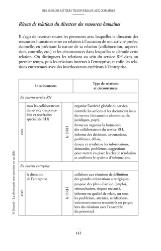 DES EMPLOIS-MÉTIERS TRANSVERSAUX AUX DOMAINES
145
©
Dunod
–
La
photocopie
non
autorisée
est
un
délit
Réseau de relations du directeur des ressources humaines
Il s’agit de recenser toutes les personnes avec lesquelles le directeur des
ressources humaines entre en relation à l’occasion de son activité profes-
sionnelle, en précisant la nature de sa relation (collaboration, supervi-
sion, contrôle, etc.) et les circonstances dans lesquelles se déroule cette
relation. On distinguera les relations au sein du service RH dans un
premier temps, puis les relations internes à l’entreprise, et enfin les rela-
tions entretenues avec des interlocuteurs extérieurs à l’entreprise.
Interlocuteurs
Type de relations
et circonstances
En interne service RH
avec
tous les collaborateurs
du service (responsa-
bles et secrétaires
spécialisés RH)
le
DRH
organise l’activité globale du service,
contrôle les actions et les documents issus
du service (documents administratifs,
juridiques, paye),
forme ou organise la formation
des collaborateurs du service RH,
informe des décisions, orientations,
problèmes, délais,
écoute et synthétise les informations,
demandes, problèmes, suggestions
pour mettre en place les clés de résolution
et améliorer le système d’information.
En interne entreprise
avec
la direction
de l’entreprise
le
DRH
collabore aux réunions de définition
des grandes orientations stratégiques,
propose des plans d’action (emploi,
rémunération, risques sociaux),
informe en qualité de relais, sur tous
les problèmes, attentes, satisfactions,
mécontentements rencontrés ou perçus
lors des relations avec l’ensemble
du personnel.
 