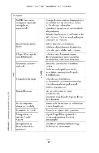 DES EMPLOIS-MÉTIERS TRANSVERSAUX AUX DOMAINES
147
©
Dunod
–
La
photocopie
non
autorisée
est
un
délit
En externe
avec
les DRH des autres
entreprises régionales,
Andcp locale
ou nationale
le
DRH
échange des informations, des expériences
ou conseils, lors de réunions de travail
ou de relations informelles,
contribue à des études ou articles relatifs
à la profession,
débat de l’évolution de la profession et des
idées de plans d’actions lors de colloques,
séminaires ou réunions.
les universités, écoles,
lycées
élabore des cours, conférences,
collabore à l’encadrement de stagiaires,
recherche des candidats à des emplois.
l’Anpe, Afpa, organis-
mes de formation
collabore à des dossiers et projets
de partenariat pour des programmes
de réinsertion, embauche, formation.
les mairies, collectivi-
tés locales
participe à des réunions sur certains
projets,
s’informe sur les politiques locales,
les activités en émergence, les projets
d’implantation.
l’inspection du travail recherche des informations
ou des conseils sur questions nouvelles
(annualisation du temps de travail,
contrats nouveaux…).
les prud’hommes suit les contentieux en cours
avec les salariés,
comparaît pour défendre le point de vue
de la direction.
la caisse régionale
d’assurance maladie
répond à des inspections ou sollicitations
(en cas d’accidents).
le médecin du travail demande ou répond à des questions.
les organismes de
retraite, Assedic,
CPAM
négocie les problèmes particuliers
(cessation progressive d’activité
par exemple).
les organismes de
branche (syndicats
patronaux)
sollicite des conseils pour le montage
de dossiers de subventions.
 
