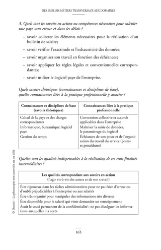 DES EMPLOIS-MÉTIERS TRANSVERSAUX AUX DOMAINES
165
©
Dunod
–
La
photocopie
non
autorisée
est
un
délit
3. Quels sont les savoirs en action ou compétences nécessaires pour calculer
une paye sans erreur et dans les délais ?
– savoir collecter les éléments nécessaires pour la réalisation d’un
bulletin de salaire;
– savoir vérifier l’exactitude et l’exhaustivité des données;
– savoir organiser son travail en fonction des échéances;
– savoir appliquer les règles légales et conventionnelles correspon-
dantes;
– savoir utiliser le logiciel paye de l’entreprise.
Quels savoirs théoriques (connaissances et disciplines de base),
quelles connaissances liées à la pratique professionnelle y associer ?
Quelles sont les qualités indispensables à la réalisation de ces trois finalités
intermédiaires ?
Connaissances et disciplines de base
(savoirs théoriques)
Connaissances liées à la pratique
professionnelle
Calcul de la paye et des charges
correspondantes
Informatique, bureautique, logiciel
paye
Gestion du temps
Convention collective et accords
applicables dans l’entreprise
Maîtriser la saisie de données,
le paramétrage du logiciel
Échéances de son poste et de l’organi-
sation du travail du service (postes
et procédures)
Les qualités correspondant aux savoirs en action
(l’agir vis-à-vis des autres et de son travail)
Être rigoureux dans les tâches administratives pour ne pas faire d’erreur ou
d’oubli préjudiciables à l’entreprise ou aux salariés
Être très organisé pour manipuler des informations très diverses
Être disponible pour le salarié qui vient demander un renseignement
Avoir le souci permanent de la confidentialité : ne pas divulguer les informa-
tions auxquelles il a accès
 