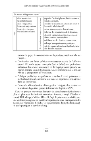 EMPLOIS-MÉTIERS TRANSVERSAUX ET NOUVEAUX MÉTIERS
170
comme la paye, le recrutement, ou la pratique traditionnelle de
l’audit…
– Diminution des fonds publics – concurrence accrue de l’offre de
conseil RH sur le secteur entreprise (prix « tirés ») – et profession-
nalisation des acteurs du conseil en RH qui peuvent prendre en
charge, compte tenu de leurs compétences et motivation, le conseil
RH de la prospection à l’évaluation.
– Politique qualité qui se systématise et amène à revoir processus et
méthodes de travail en interne tant dans les organismes conseil que
dans les entreprises.
– Demande d’introduction d’une gestion intégrée des ressources
humaines à la gestion globale informatisée (logiciels SAP).
Dans les grandes entreprises, le métier de consultant en RH existe de
plus en plus sous les intitulés consultant interne, chargé d’études et
conseil RH, chargé d’affaire RH… Il s’agit le plus souvent d’effectuer
une veille technologique en matière d’organisation et de management des
Ressources Humaines, d’étudier les transpositions de méthodes nouvel-
les et de pratiquer le benchmarking.
En interne à l’organisme conseil
avec
dans son service,
les collaborateurs
dans l’organisme,
les autres responsables
les services compta-
bles et administratifs
le
consultant
en
ressources
humaines
organise l’activité globale du service et son
fonctionnement,
contrôle et discute des actions en cours et
leur suivi administratif,
anime des rencontres thématiques,
informe des orientations de la direction,
donne à frapper et administrer proposi-
tions, contrats, conventions…
collabore sur des dossiers transversaux,
échange les expériences et pratiques,
suit les aspects administratif et budgétaire
des dossiers en cours.
 
