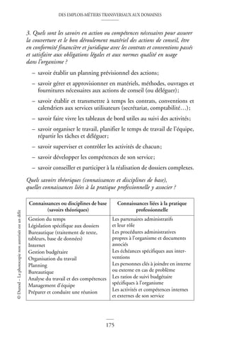 DES EMPLOIS-MÉTIERS TRANSVERSAUX AUX DOMAINES
175
©
Dunod
–
La
photocopie
non
autorisée
est
un
délit
3. Quels sont les savoirs en action ou compétences nécessaires pour assurer
la couverture et le bon déroulement matériel des actions de conseil, être
en conformité financière et juridique avec les contrats et conventions passés
et satisfaire aux obligations légales et aux normes qualité en usage
dans l’organisme ?
– savoir établir un planning prévisionnel des actions;
– savoir gérer et approvisionner en matériels, méthodes, ouvrages et
fournitures nécessaires aux actions de conseil (ou déléguer);
– savoir établir et transmettre à temps les contrats, conventions et
calendriers aux services utilisateurs (secrétariat, comptabilité…);
– savoir faire vivre les tableaux de bord utiles au suivi des activités;
– savoir organiser le travail, planifier le temps de travail de l’équipe,
répartir les tâches et déléguer;
– savoir superviser et contrôler les activités de chacun;
– savoir développer les compétences de son service;
– savoir conseiller et participer à la réalisation de dossiers complexes.
Quels savoirs théoriques (connaissances et disciplines de base),
quelles connaissances liées à la pratique professionnelle y associer ?
Connaissances ou disciplines de base
(savoirs théoriques)
Connaissances liées à la pratique
professionnelle
Gestion du temps
Législation spécifique aux dossiers
Bureautique (traitement de texte,
tableurs, base de données)
Internet
Gestion budgétaire
Organisation du travail
Planning
Bureautique
Analyse du travail et des compétences
Management d’équipe
Préparer et conduire une réunion
Les partenaires administratifs
et leur rôle
Les procédures administratives
propres à l’organisme et documents
associés
Les échéances spécifiques aux inter-
ventions
Les personnes clés à joindre en interne
ou externe en cas de problème
Les ratios de suivi budgétaire
spécifiques à l’organisme
Les activités et compétences internes
et externes de son service
 