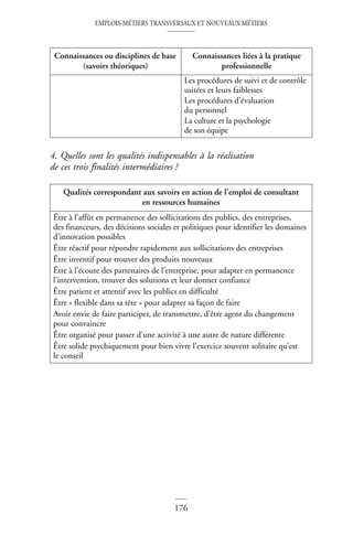 EMPLOIS-MÉTIERS TRANSVERSAUX ET NOUVEAUX MÉTIERS
176
4. Quelles sont les qualités indispensables à la réalisation
de ces trois finalités intermédiaires ?
Connaissances ou disciplines de base
(savoirs théoriques)
Connaissances liées à la pratique
professionnelle
Les procédures de suivi et de contrôle
usitées et leurs faiblesses
Les procédures d’évaluation
du personnel
La culture et la psychologie
de son équipe
Qualités correspondant aux savoirs en action de l’emploi de consultant
en ressources humaines
Être à l’affût en permanence des sollicitations des publics, des entreprises,
des financeurs, des décisions sociales et politiques pour identifier les domaines
d’innovation possibles
Être réactif pour répondre rapidement aux sollicitations des entreprises
Être inventif pour trouver des produits nouveaux
Être à l’écoute des partenaires de l’entreprise, pour adapter en permanence
l’intervention, trouver des solutions et leur donner confiance
Être patient et attentif avec les publics en difficulté
Être « flexible dans sa tête » pour adapter sa façon de faire
Avoir envie de faire participer, de transmettre, d’être agent du changement
pour convaincre
Être organisé pour passer d’une activité à une autre de nature différente
Être solide psychiquement pour bien vivre l’exercice souvent solitaire qu’est
le conseil
 