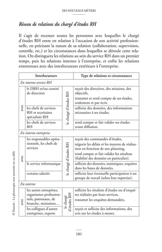 DES NOUVEAUX MÉTIERS
181
©
Dunod
–
La
photocopie
non
autorisée
est
un
délit
Réseau de relations du chargé d’études RH
Il s’agit de recenser toutes les personnes avec lesquelles le chargé
d’études RH entre en relation à l’occasion de son activité profession-
nelle, en précisant la nature de sa relation (collaboration, supervision,
contrôle, etc.) et les circonstances dans lesquelles se déroule cette rela-
tion. On distinguera les relations au sein du service RH dans un premier
temps, puis les relations internes à l’entreprise, et enfin les relations
entretenues avec des interlocuteurs extérieurs à l’entreprise.
Interlocuteurs Type de relations et circonstances
En interne service RH
avec
le DRH et/ou comité
de direction
le
chargé
d’études
RH
reçoit des directives, des missions, des
objectifs,
transmet et rend compte de ses études,
oralement et par écrit.
les chefs de services
RH et secrétaires
spécialisés RH
sollicite des données, des informations
nécessaires à ses études.
les chefs de services
RH
rend compte et fait valider ses études
avant diffusion.
En interne entreprise
avec
les responsables opéra-
tionnels, les chefs de
services
le
chargé
d’études
RH
reçoit des commandes d’études,
négocie les délais et les moyens de réalisa-
tion en fonction de son planning,
rend compte et fait valider les résultats
(fiabilité des données en particulier).
le service informatique sollicite des données, statistiques, requêtes
dans les bases de données.
certains salariés sollicite leur éventuelle participation à un
groupe de travail (selon leur expertise).
En externe
avec
les autres entreprises,
organismes profession-
nels, patronaux, de
branche, ministères…
le
chargé
d’études
RH
sollicite les résultats d’études ou d’enquê-
tes réalisées par leurs services,
transmet les enquêtes demandées.
les collègues d’autres
entreprises, experts
reçoit et sollicite des informations, des
avis sur les études à mener.
 
