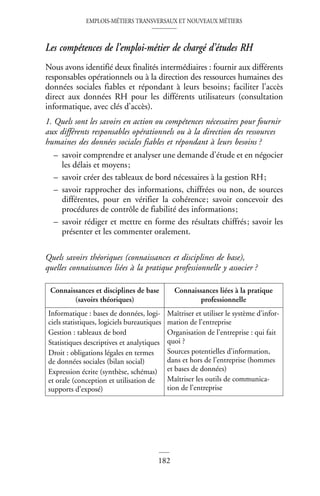 EMPLOIS-MÉTIERS TRANSVERSAUX ET NOUVEAUX MÉTIERS
182
Les compétences de l’emploi-métier de chargé d’études RH
Nous avons identifié deux finalités intermédiaires : fournir aux différents
responsables opérationnels ou à la direction des ressources humaines des
données sociales fiables et répondant à leurs besoins; faciliter l’accès
direct aux données RH pour les différents utilisateurs (consultation
informatique, avec clés d’accès).
1. Quels sont les savoirs en action ou compétences nécessaires pour fournir
aux différents responsables opérationnels ou à la direction des ressources
humaines des données sociales fiables et répondant à leurs besoins ?
– savoir comprendre et analyser une demande d’étude et en négocier
les délais et moyens;
– savoir créer des tableaux de bord nécessaires à la gestion RH;
– savoir rapprocher des informations, chiffrées ou non, de sources
différentes, pour en vérifier la cohérence; savoir concevoir des
procédures de contrôle de fiabilité des informations;
– savoir rédiger et mettre en forme des résultats chiffrés; savoir les
présenter et les commenter oralement.
Quels savoirs théoriques (connaissances et disciplines de base),
quelles connaissances liées à la pratique professionnelle y associer ?
Connaissances et disciplines de base
(savoirs théoriques)
Connaissances liées à la pratique
professionnelle
Informatique : bases de données, logi-
ciels statistiques, logiciels bureautiques
Gestion : tableaux de bord
Statistiques descriptives et analytiques
Droit : obligations légales en termes
de données sociales (bilan social)
Expression écrite (synthèse, schémas)
et orale (conception et utilisation de
supports d’exposé)
Maîtriser et utiliser le système d’infor-
mation de l’entreprise
Organisation de l’entreprise : qui fait
quoi ?
Sources potentielles d’information,
dans et hors de l’entreprise (hommes
et bases de données)
Maîtriser les outils de communica-
tion de l’entreprise
 