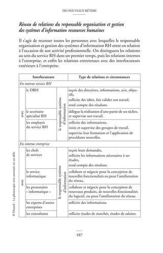 DES NOUVEAUX MÉTIERS
187
©
Dunod
–
La
photocopie
non
autorisée
est
un
délit
Réseau de relations du responsable organisation et gestion
des systèmes d’information ressources humaines
Il s’agit de recenser toutes les personnes avec lesquelles le responsable
organisation et gestion des systèmes d’information RH entre en relation
à l’occasion de son activité professionnelle. On distinguera les relations
au sein du service RH dans un premier temps, puis les relations internes
à l’entreprise, et enfin les relations entretenues avec des interlocuteurs
extérieurs à l’entreprise.
Interlocuteurs Type de relations et circonstances
En interne service RH
avec
le DRH
le
responsable
système
d’information
reçoit des directives, informations, avis, objec-
tifs,
sollicite des idées, fait valider son travail,
rend compte des résultats.
le secrétaire
spécialisé RH
délègue la réalisation d’une partie de ses tâches,
et supervise son travail.
les employés
du service RH
sollicite des informations,
initie et supervise des groupes de travail,
supervise leur formation et l’application de
procédures nouvelles.
En interne entreprise
avec
les chefs
de services
le
responsable
système
d’information
reçoit leurs demandes,
sollicite les informations nécessaires à ses
études,
rend compte des résultats.
le service
informatique
collabore et négocie pour la conception de
nouvelles fonctionalités ou pour l’amélioration
du réseau.
les prestataires
« informatique »
collabore et négocie pour la conception de
nouveaux produits, de nouvelles fonctionalités
du logiciel, ou pour l’amélioration du réseau.
les experts d’autres
entreprises
sollicite des informations.
les consultants sollicite études de marchés, études de salaires.
 
