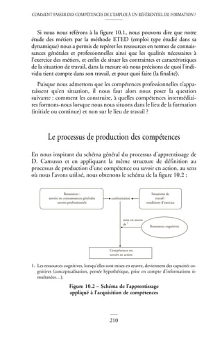 COMMENT PASSER DES COMPÉTENCES DE L’EMPLOI À UN RÉFÉRENTIEL DE FORMATION ?
210
Si nous nous référons à la figure 10.1, nous pouvons dire que notre
étude des métiers par la méthode ETED (emploi type étudié dans sa
dynamique) nous a permis de repérer les ressources en termes de connais-
sances générales et professionnelles ainsi que les qualités nécessaires à
l’exercice des métiers, et enfin de situer les contraintes et caractéristiques
de la situation de travail, dans la mesure où nous précisons de quoi l’indi-
vidu tient compte dans son travail, et pour quoi faire (la finalité).
Puisque nous admettons que les compétences professionnelles n’appa-
raissent qu’en situation, il nous faut alors nous poser la question
suivante : comment les construire, à quelles compétences intermédiai-
res formons-nous lorsque nous nous situons dans le lieu de la formation
(initiale ou continue) et non sur le lieu de travail ?
Le processus de production des compétences
En nous inspirant du schéma général du processus d’apprentissage de
D. Camusso et en appliquant la même structure de définition au
processus de production d’une compétence ou savoir en action, au sens
où nous l’avons utilisé, nous obtenons le schéma de la figure 10.2 :
1. Les ressources cognitives, lorsqu’elles sont mises en œuvre, deviennent des capacités co-
gnitives (conceptualisation, pensée hypothétique, prise en compte d’informations si-
multanées…).
Figure 10.2 – Schéma de l’apprentissage
appliqué à l’acquisition de compétences
Ressources :
savoirs ou connaissances générales
savoirs professionnels
Situations de
travail :
conditions d’exercice
Ressources cognitives
Compétences ou
savoirs en action
confrontation
mise en œuvre
de 1
 