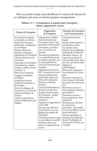 COMMENT PASSER DES COMPÉTENCES DE L’EMPLOI À UN RÉFÉRENTIEL DE FORMATION ?
224
Dans un premier temps nous détaillerons le contenu de chacune de
ces rubriques, puis nous en tirerons quelques enseignements.
Tableau 11.7 – Connaissances à acquérir dans l’entreprise :
culture, organisation, acteurs
Culture de l’entreprise
Organisation
de l’entreprise
Hommes: de l’entreprise
et de l’environnement
Activité de l’entreprise :
ses produits, ses clients…
Projets de l’entreprise
(industriels, stratégiques)
et sa politique
Moyens (financiers,
humains, techniques,
logistiques) de l’entreprise
Cultures identitaires de
l’entreprise
Historique de l’entreprise
(rémunération, emplois,
carrières, conflits, restruc-
turations…)
Métiers de l’entreprise
Langage (vocabulaire
technique)
Syndicats et histoire
sociale de l’entreprise et
de la région
Points névralgiques de
l’entreprise en matière de
risques (techniques ou
sociaux)
Critères et priorités en
matière d’élaboration des
budgets
Organisation et défini-
tions de fonctions de
l’entreprise (savoir à qui
demander l’information)
L’entreprise, sa produc-
tion, ses services, ses
hommes
Processus de production
et ses spécificités (travail
en équipes, périodes creu-
ses, pour planifier les
actions de formation par
exemple)
Organisation du service
RH : les postes de travail
Sources d’information
potentielles (dans et en
dehors de l’entreprise) :
hommes et bases de
données
Circuits d’information et
des prises de décisions
Système d’informations
de l’entreprise : quelles
informations, où,
comment ?
Logiciels en usage dans le
service RH
Structure des effectifs et
leur évolution; la carto-
graphie des emplois de
l’entreprise
Outils de gestion en usage
et procédures de contrôle
Échéances liées à son
poste, et organisation du
service
Compétences de son
équipe
Sources d’information et
interlocuteurs utiles
Les salariés et leur
histoire, leur psychologie,
individuelle et collective
Décideurs internes : les
arguments auxquels ils
sont sensibles, leurs atten-
tes, leurs spécificités idéo-
logiques et
psychologiques
Réseaux de communica-
tion informels de l’entre-
prise
Personnes ressources en
interne (pour l’informati-
que, pour être formateur,
etc)
Partenaires sociaux et
leurs spécificités (histoire,
personnalité)
Prestataires externes :
leurs compétences, leurs
spécificités
Interlocuteurs clés dans
les institutions
partenaires : qui joindre
en cas de problème sur tel
point particulier ?
Attentes spécifiques et
pratiques des partenaires
locaux (l’embauche de
jeunes pour le Maire, par
exemple)
 