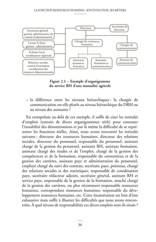 LA FONCTION RESSOURCES HUMAINES : SON ÉVOLUTION, SES MÉTIERS
36
– la différence entre les niveaux hiérarchiques : la chargée de
communication est-elle plutôt au niveau hiérarchique du DRH ou
au niveau des assistants ?
En extrapolant au-delà de cet exemple, il suffit de citer les intitulés
d’emplois (extraits de divers organigrammes réels) pour constater
l’instabilité des dénominations et par là même la difficulté de se repré-
senter les fonctions réelles. Ainsi, nous avons rencontré les intitulés
suivants : directeur des ressources humaines, directeur des relations
sociales, directeur du personnel, responsable du personnel, assistant
chargé de la gestion du personnel, assistant RH, assistant formation,
assistant chargé des études et de l’emploi, chargé de la gestion des
compétences et de la formation, responsable du contentieux et de la
gestion des carrières, assistant paye et administration du personnel,
employé chargé du suivi des contrats, secrétaire paye, pointeau, chargé
des relations sociales et des statistiques, responsable de coordination
paye, secrétaire rédacteur adjoint, secrétaire général, assistant RH et
service paye, responsable de la gestion de la formation, attaché chargé
de la gestion des carrières, ou plus récemment responsable ressources
humaines, correspondant ressources humaines, responsable du déve-
loppement ressources humaines, etc. Cette énumération est loin d’être
exhaustive mais suffit à illustrer les difficultés que nous avons rencon-
trées. À quel niveau de responsabilités ces divers emplois sont-ils situés ?
Figure 2.1 – Exemple d’organigramme
du service RH d’une mutualité agricole
Secrétariat général
gestion administrative du
conseil d’administration
Centre X (lieu)
gestion administrative
Échelon local
coordination régionale
Relations sociales
conseil d’entreprise
coordination des
instances départementales
Direction
Secrétariat de
direction
Chargé des ressources
humaines
Assistante
ressources
humaines
Assistante
formation et
communication
Assistant de
communication
Chargée de
communication
 