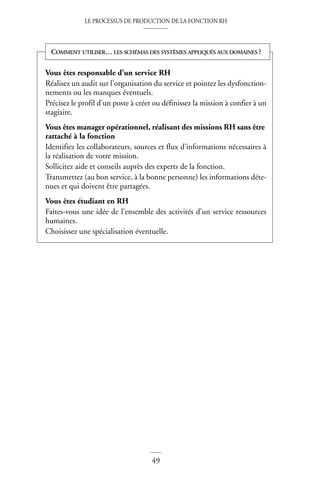 LE PROCESSUS DE PRODUCTION DE LA FONCTION RH
49
©
Dunod
–
La
photocopie
non
autorisée
est
un
délit
Vous êtes responsable d’un service RH
Réalisez un audit sur l’organisation du service et pointez les dysfonction-
nements ou les manques éventuels.
Précisez le profil d’un poste à créer ou définissez la mission à confier à un
stagiaire.
Vous êtes manager opérationnel, réalisant des missions RH sans être
rattaché à la fonction
Identifiez les collaborateurs, sources et flux d’informations nécessaires à
la réalisation de votre mission.
Sollicitez aide et conseils auprès des experts de la fonction.
Transmettez (au bon service, à la bonne personne) les informations déte-
nues et qui doivent être partagées.
Vous êtes étudiant en RH
Faites-vous une idée de l’ensemble des activités d’un service ressources
humaines.
Choisissez une spécialisation éventuelle.
COMMENT UTILISER… LES SCHÉMAS DES SYSTÈMES APPLIQUÉS AUX DOMAINES ?
 