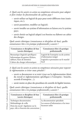 LES EMPLOIS-MÉTIERS DU DOMAINE RÉMUNÉRATION
71
©
Dunod
–
La
photocopie
non
autorisée
est
un
délit
2. Quels sont les savoirs en action ou compétences nécessaires pour adapter
et faire évoluer les fonctionnalités du système paye ?
– savoir utiliser un logiciel de paye pour sortir différents états (statis-
tiques, etc.);
– savoir paramétrer, modifier un logiciel;
– savoir installer un système d’information en liaison avec le système
paye;
– savoir choisir un logiciel adapté à ses besoins ou élaborer un cahier
des charges.
Quels savoirs théoriques (connaissances et disciplines de base), quelles
connaissances liées à la pratique professionnelle y associer ?
3. Quels sont les savoirs en action ou compétences nécessaires pour respecter
la réglementation et éviter toute pénalité ?
– savoir se documenter et se tenir à jour sur la réglementation (droit
du travail et réglementations spécifiques à l’entreprise : branche,
accords d’entreprise…);
– savoir mettre en place des procédures de contrôle de légalité internes.
Quels savoirs théoriques (connaissances et disciplines de base), quelles
connaissances liées à la pratique professionnelle y associer ?
Connaissances et disciplines de base
(savoirs théoriques)
Connaissances liées à la pratique
professionnelle
Bureautique (logiciels spécifiques)
Informatique de gestion (fichiers,
tableurs, bases de données)
Cahiers des charges informatiques
Logiciel de l’entreprise ou du système
d’information intégré
Logiciels et prestataires sur le marché
local
Connaissances et disciplines de base
(savoirs théoriques)
Connaissances liées à la pratique
professionnelle
Techniques documentaires
Méthodologie de veille
Droit du travail : législation sur la
paye, rôle et fonction des conventions
La documentation spécialisée
Les sources d’information et les inter-
locuteurs utiles
 