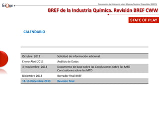 Proceso de elaboración del BREF “Common Waste Water and Waste Gas ...