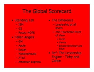The Global Scorecard
• Standing Tall          • The Difference
  – IBM                    – Leadership at all
  – GE                       levels
  – Focus: HOPE            – The Teachable Point
                             of View
• Fallen Angels               • Ideas
  –   GM                      • Values
  –   Apple                   • Emotional Energy and
  –   Kodak                     Edge

  –   Westinghouse       • Ref: The Leadership
  –   AT&T                 Engine - Tichy and
  –   American Express     Cohen
 