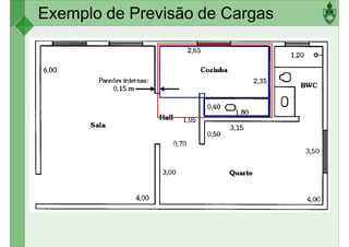 Exemplo de Previsão de Cargas
 