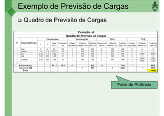 Exemplo de Previsão de Cargas
Quadro de Previsão de Cargas
Fator de Potência
 