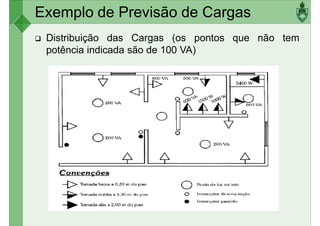 Exemplo de Previsão de Cargas
Distribuição das Cargas (os pontos que não tem
potência indicada são de 100 VA)
 