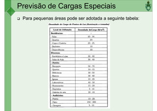 Previsão de Cargas Especiais
Para pequenas áreas pode ser adotada a seguinte tabela:
 