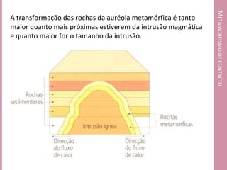 METAMORFISMO DE CONTACTO
A transformação das rochas da auréola metamórfica é tanto
maior quanto mais próximas estiverem da intrusão magmática
e quanto maior for o tamanho da intrusão.
 