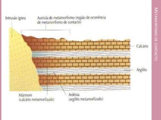 METAMORFISMO DE CONTACTO
 