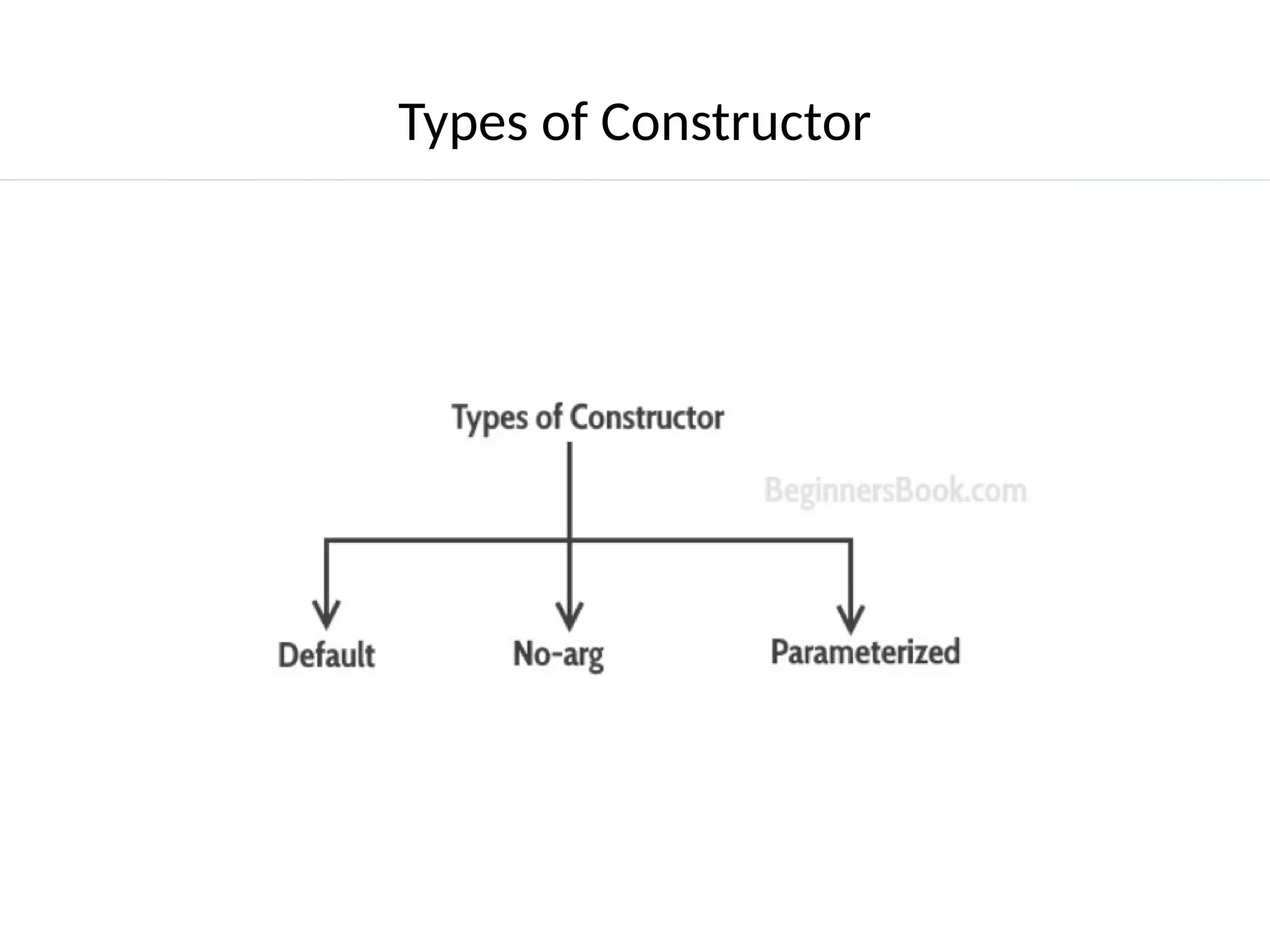 Types of Constructor , Super, and OOP principles. | PPTX