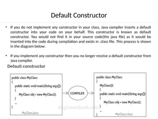Types of Constructor , Super , and oop principles. | PPTX