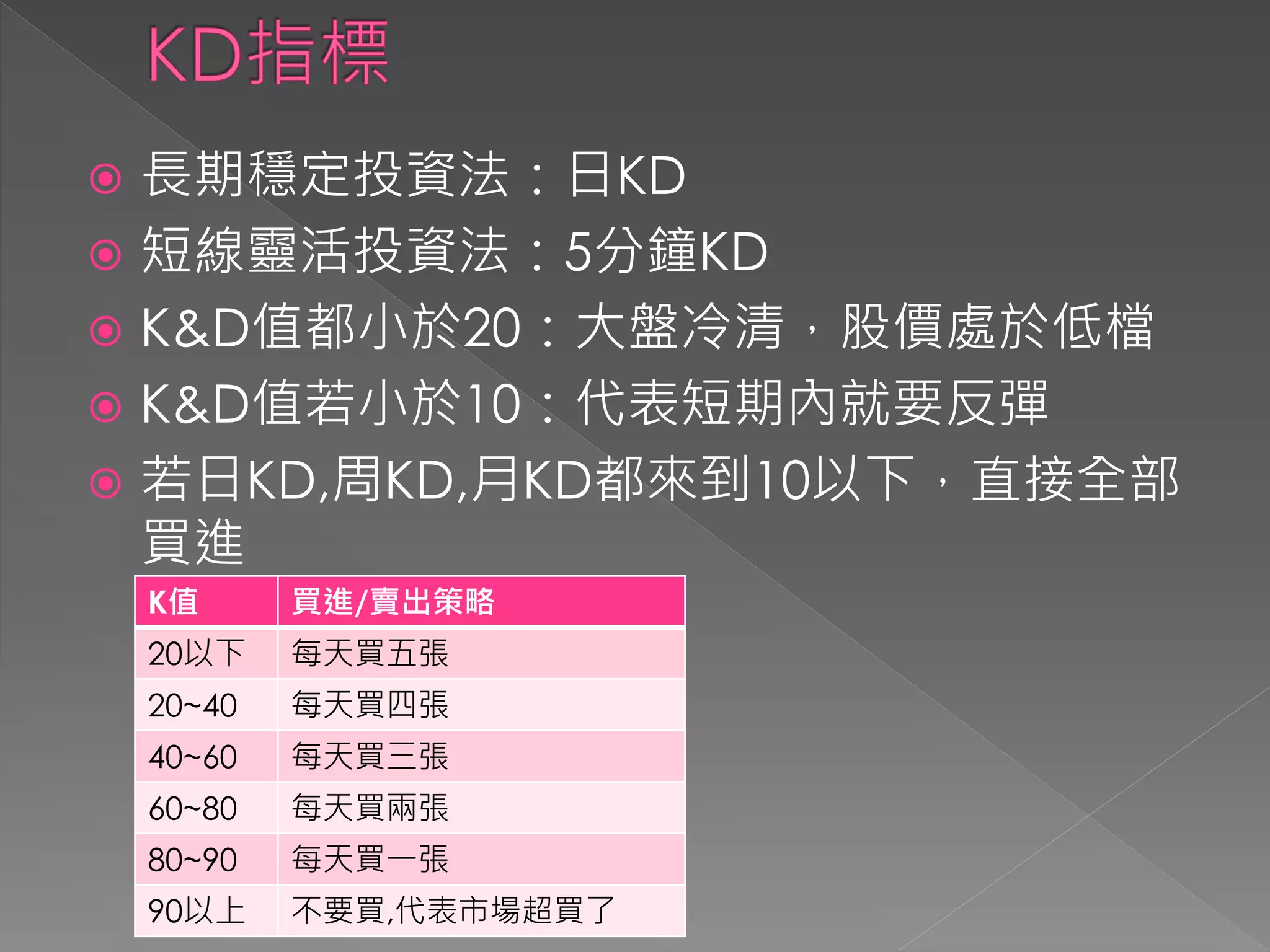 只買一支股，勝過18 | PDF