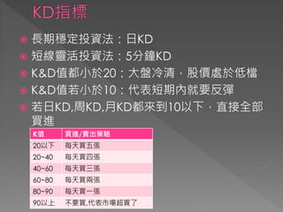 ? LڷͶYKD
? ̾`ͶY5KD
? K&DֵС20P壬Ƀr̎춵͙n
? K&DֵС10ڃȾҪ
? KD,KD,KD10£ֱȫ
IM
Kֵ IM/u
20 ÿI又
20~40 ÿIď
40~60 ÿI
60~80 ÿIɏ
80~90 ÿIһ
90 ҪI,ЈI
 