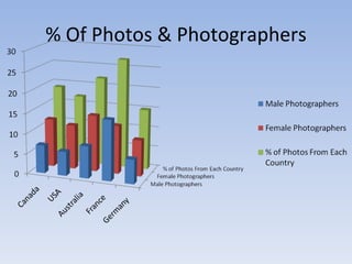 % Of Photos & Photographers 